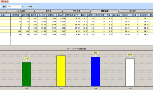 主观题阅卷