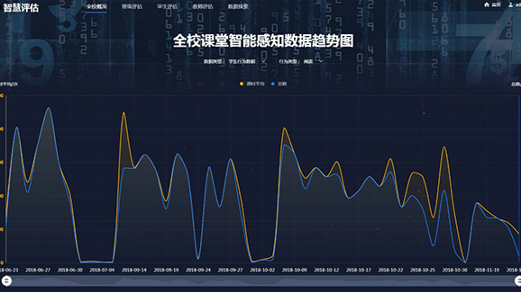 课堂行为分析