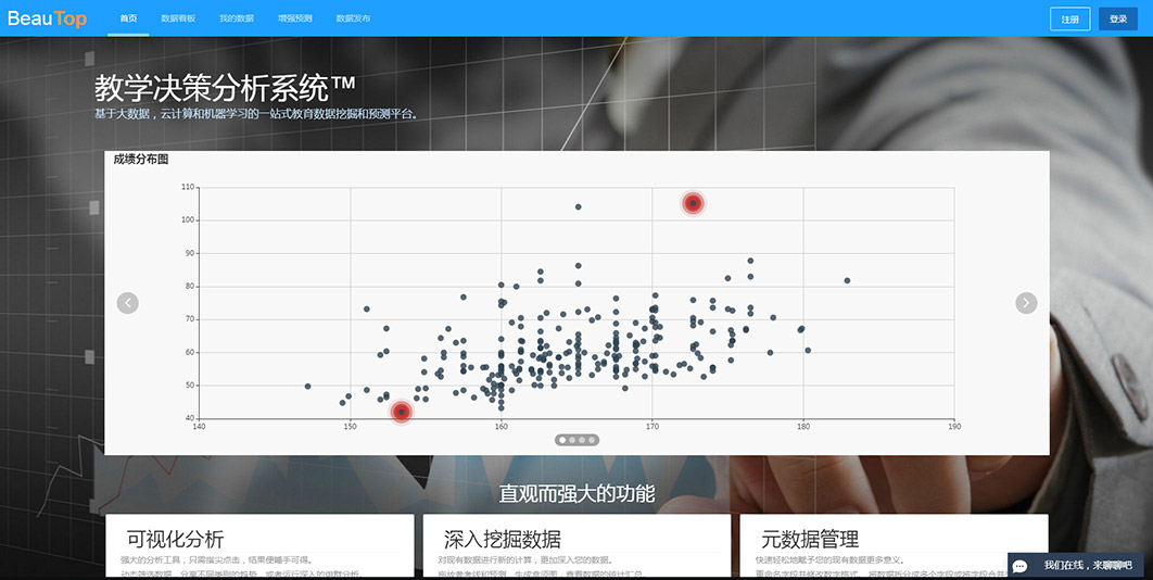 教学质量决策分析系统