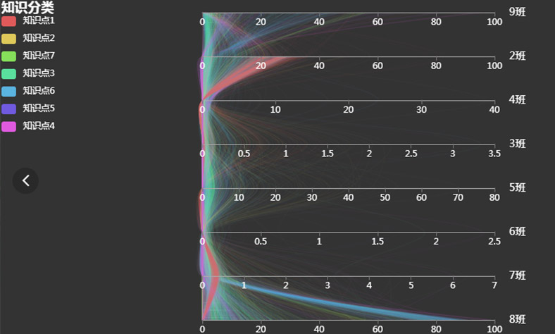 教学质量决策分析系统